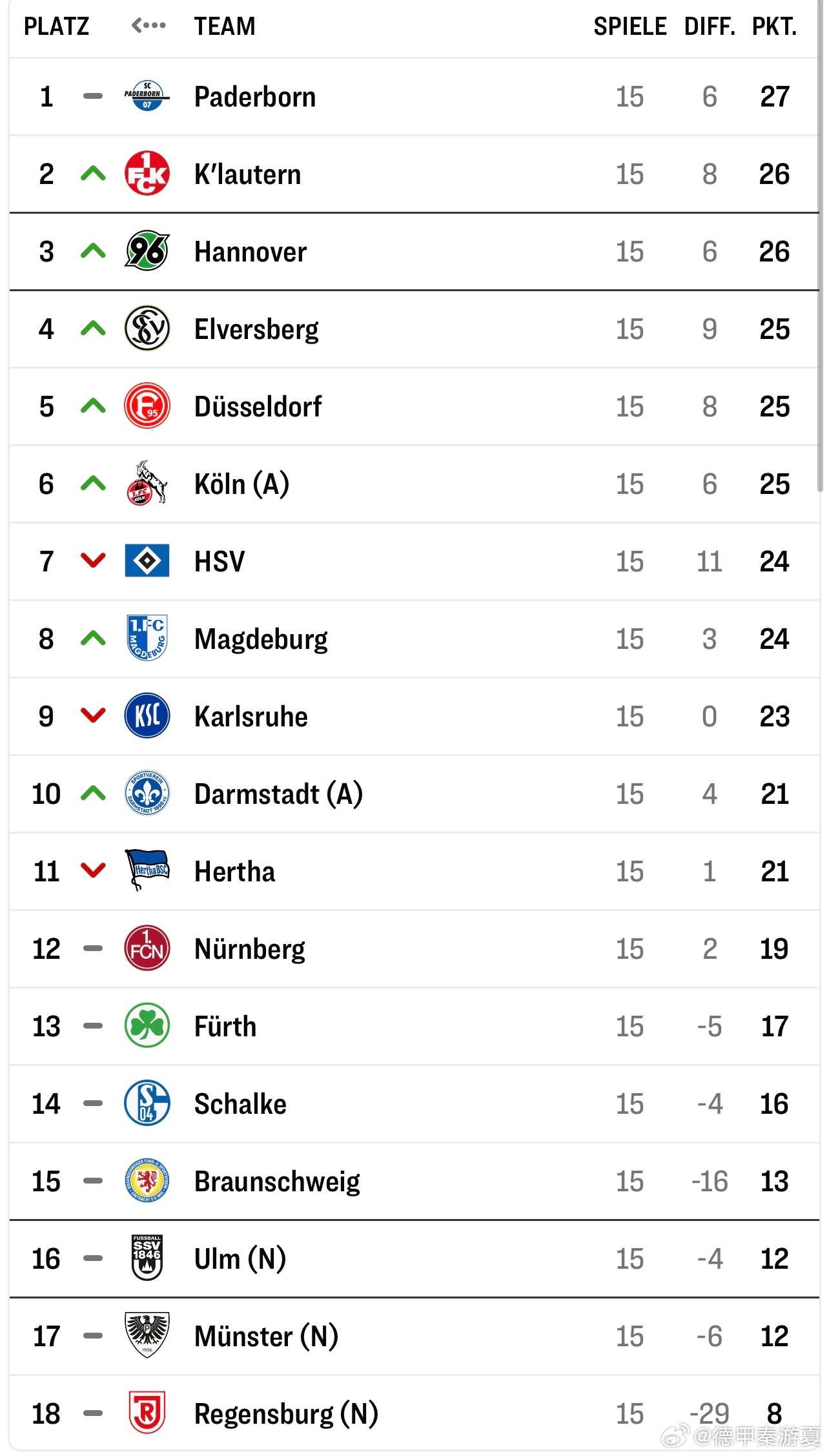 爱游戏入口-欧预赛积分榜更新，球队实力逐渐显现的简单介绍