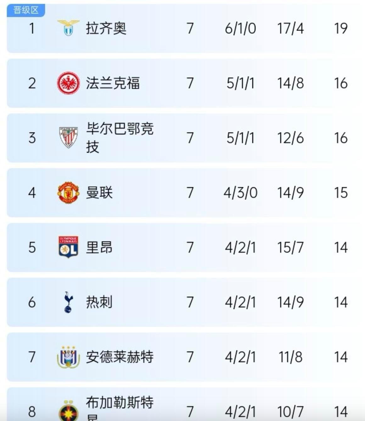 爱游戏入口-欧预赛积分榜更新，球队实力逐渐显现的简单介绍