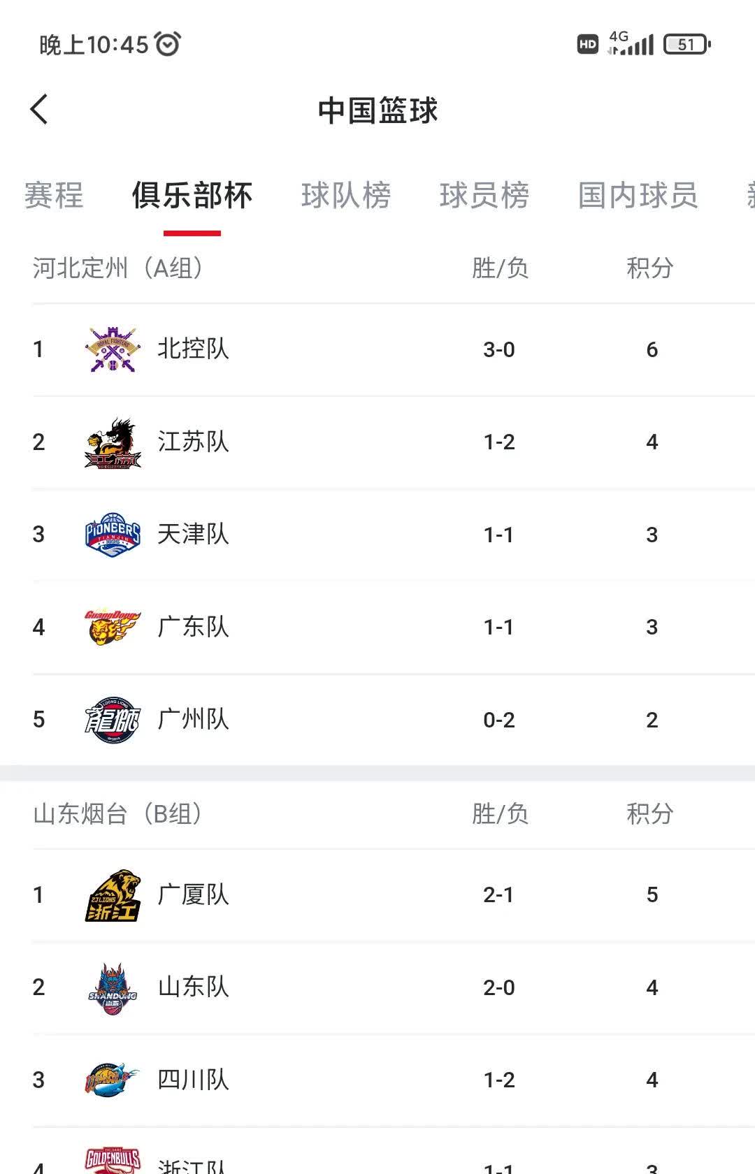 爱游戏官网-北京球队斩获连胜，领先优势稳固积分榜榜首位置的简单介绍