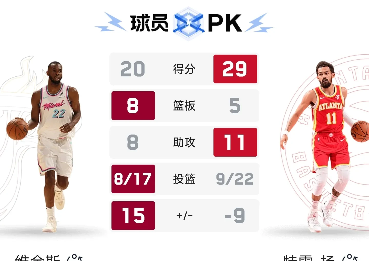 爱游戏中国官网-热火队遭遇骑士医疗疑问，球队整体战力有所折损的简单介绍