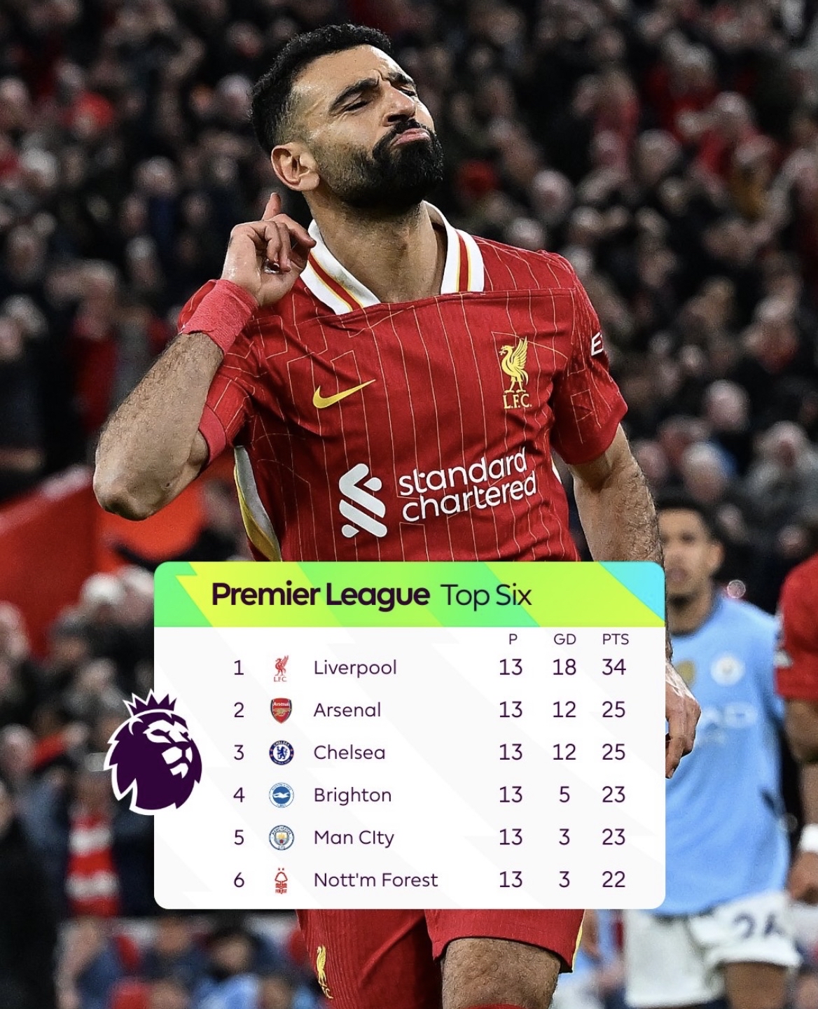 爱游戏地址-利物浦拒绝输球，稳居积分榜首位的简单介绍